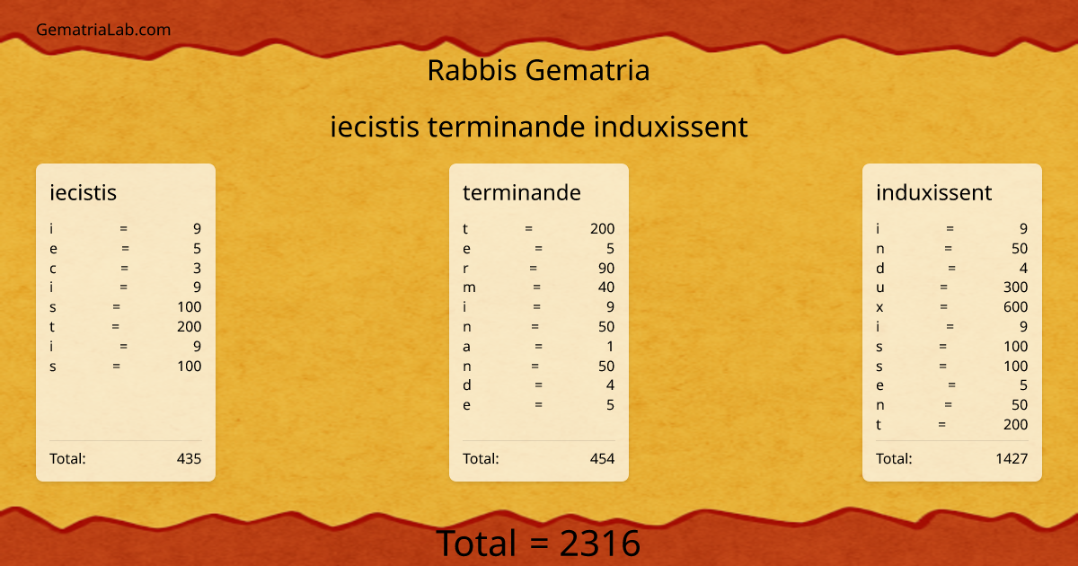 iecistis terminande induxissent in rabbis Gematria